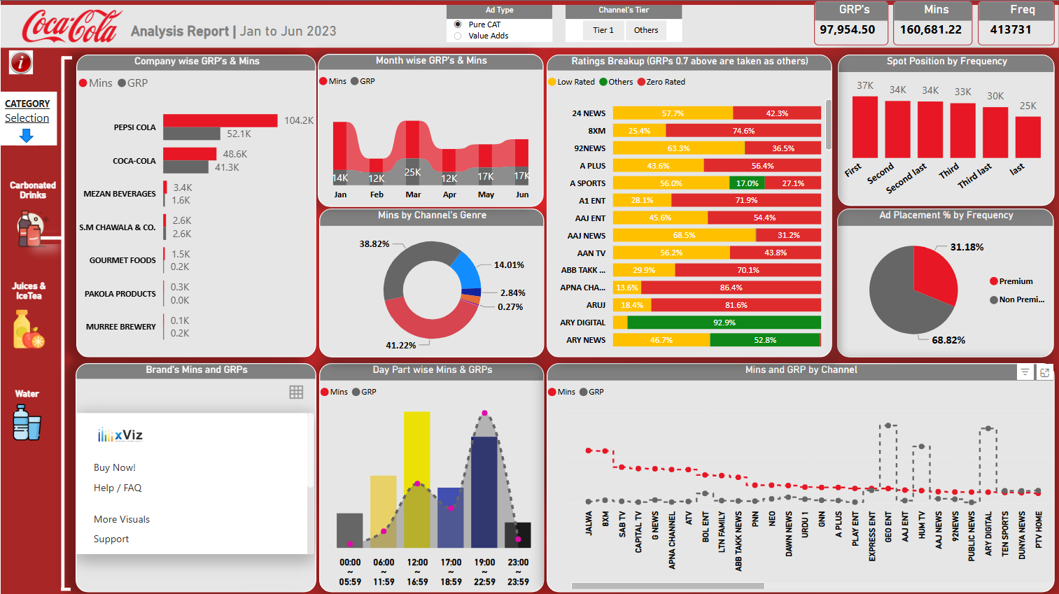Beverages Analysis Report Preview