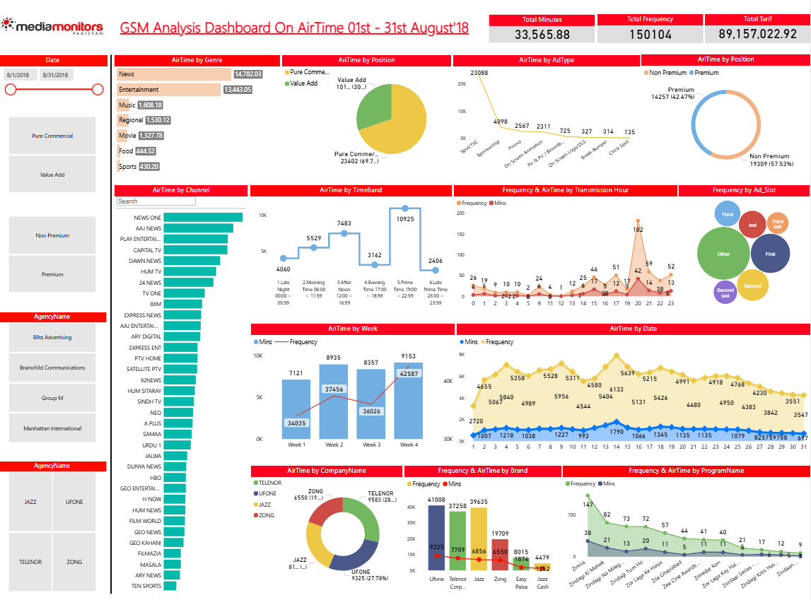 GSM Dashboard Preview